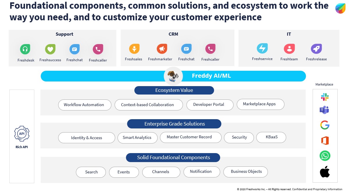 freshworks suite of products